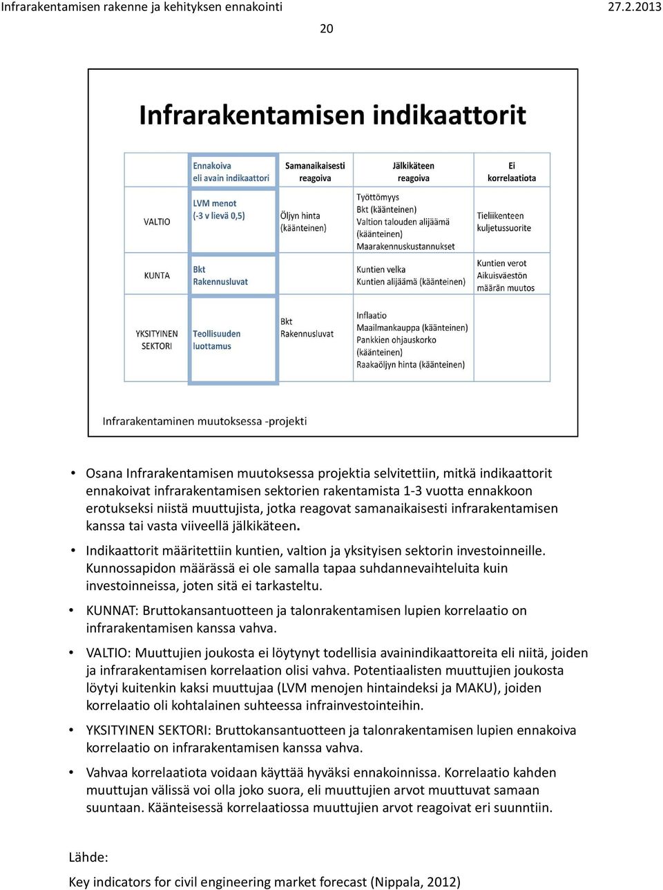 jotka reagovat samanaikaisesti infrarakentamisen kanssa tai vasta viiveellä jälkikäteen. Indikaattorit määritettiin kuntien, valtion ja yksityisen sektorin investoinneille.