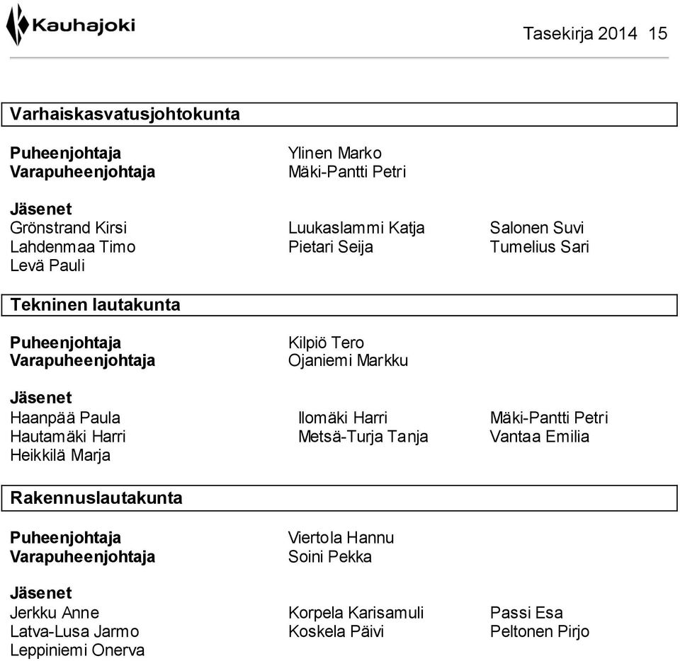 Jäsenet Haanpää Paula Ilomäki Harri Mäki-Pantti Petri Hautamäki Harri Metsä-Turja Tanja Vantaa Emilia Heikkilä Marja Rakennuslautakunta Puheenjohtaja