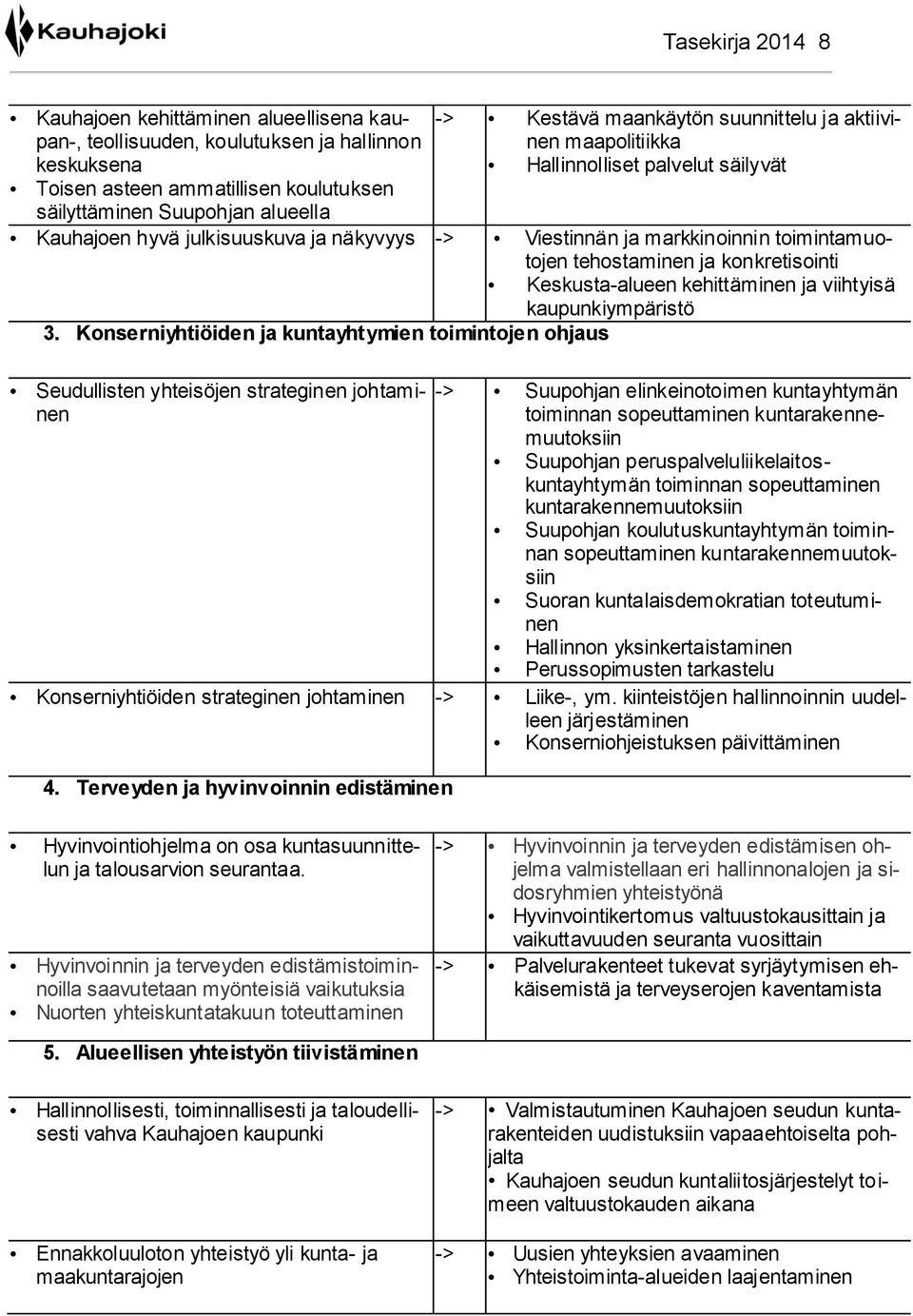 konkretisointi Keskusta-alueen kehittäminen ja viihtyisä kaupunkiympäristö 3.