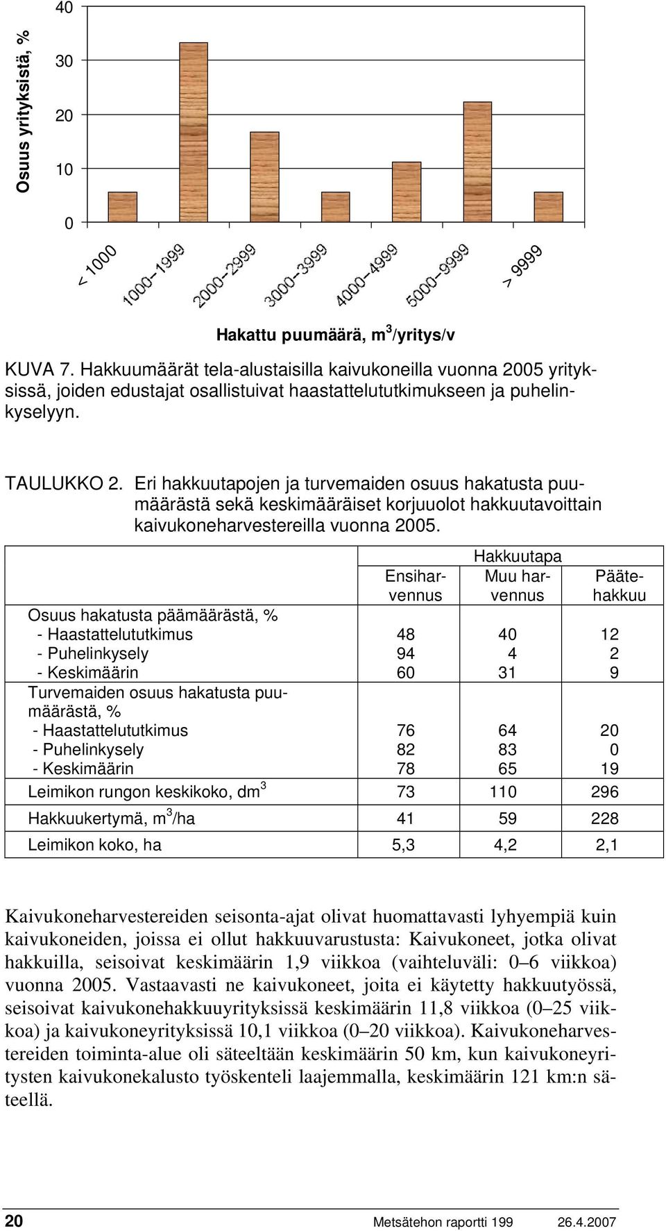 Eri hakkuutapojen ja turvemaiden osuus hakatusta puumäärästä sekä keskimääräiset korjuuolot hakkuutavoittain kaivukoneharvestereilla vuonna 2005.