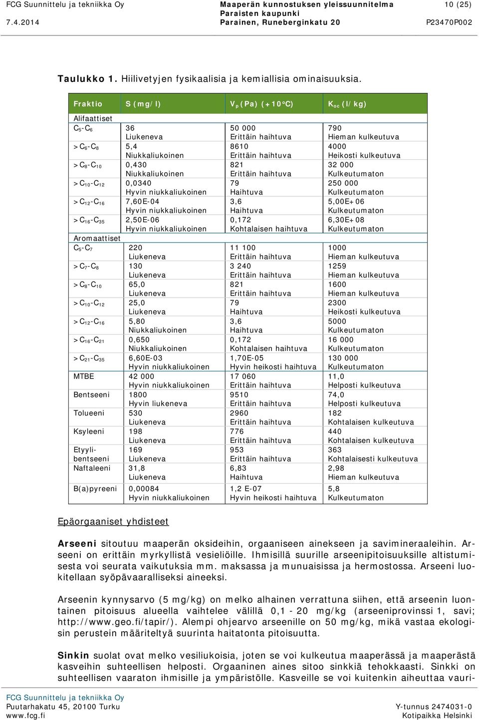 7,60E-04 Hyvin niukkaliukoinen >C 16 -C 35 2,50E-06 Hyvin niukkaliukoinen Aromaattiset C 5 -C 7 220 Liukeneva >C 7 -C 8 130 Liukeneva >C 8 -C 10 65,0 Liukeneva >C 10 -C 12 25,0 Liukeneva >C 12 -C 16