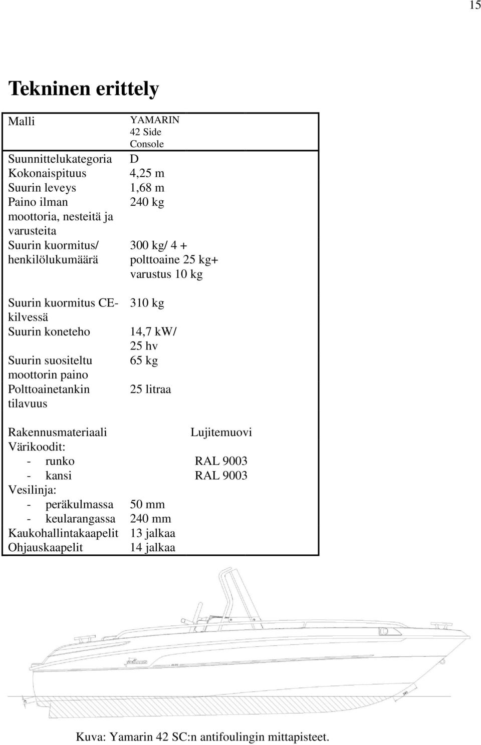 kg/ 4 + polttoaine 25 kg+ varustus 10 kg 310 kg 14,7 kw/ 25 hv 65 kg 25 litraa Rakennusmateriaali Värikoodit: - runko - kansi Vesilinja: - peräkulmassa 50 mm