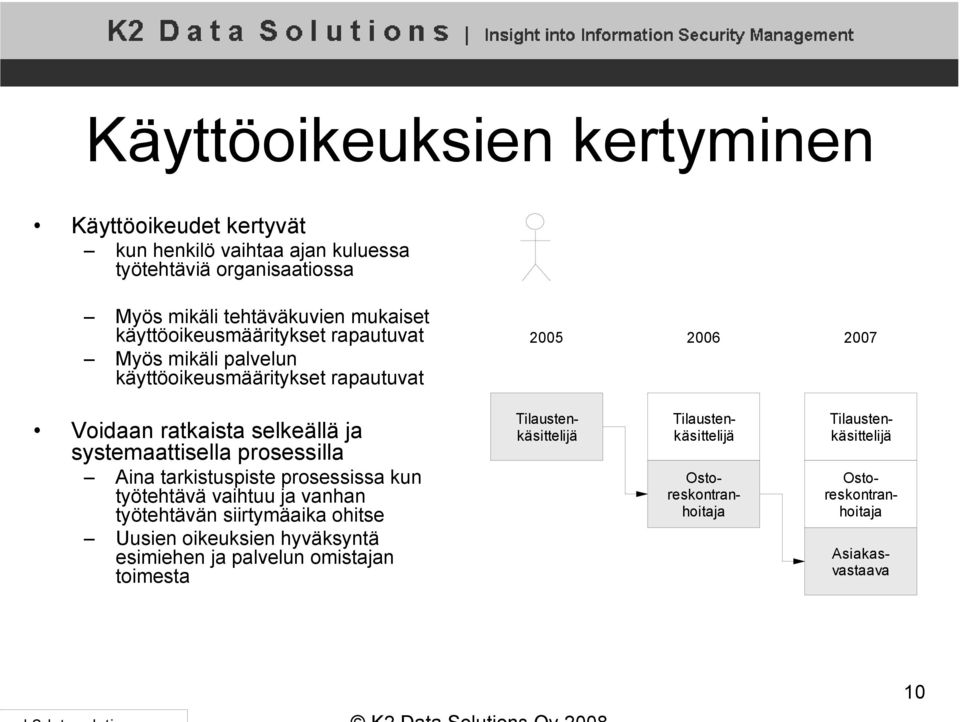 systemaattisella prosessilla Aina tarkistuspiste prosessissa kun työtehtävä vaihtuu ja vanhan työtehtävän siirtymäaika ohitse Uusien oikeuksien