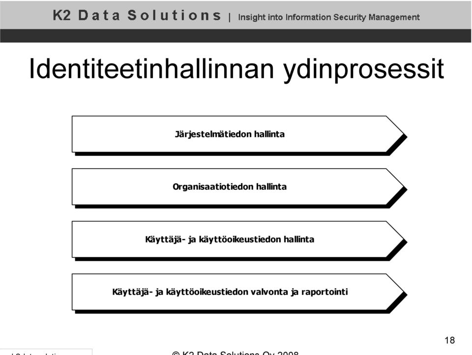 hallinta Käyttäjä- ja käyttöoikeustiedon