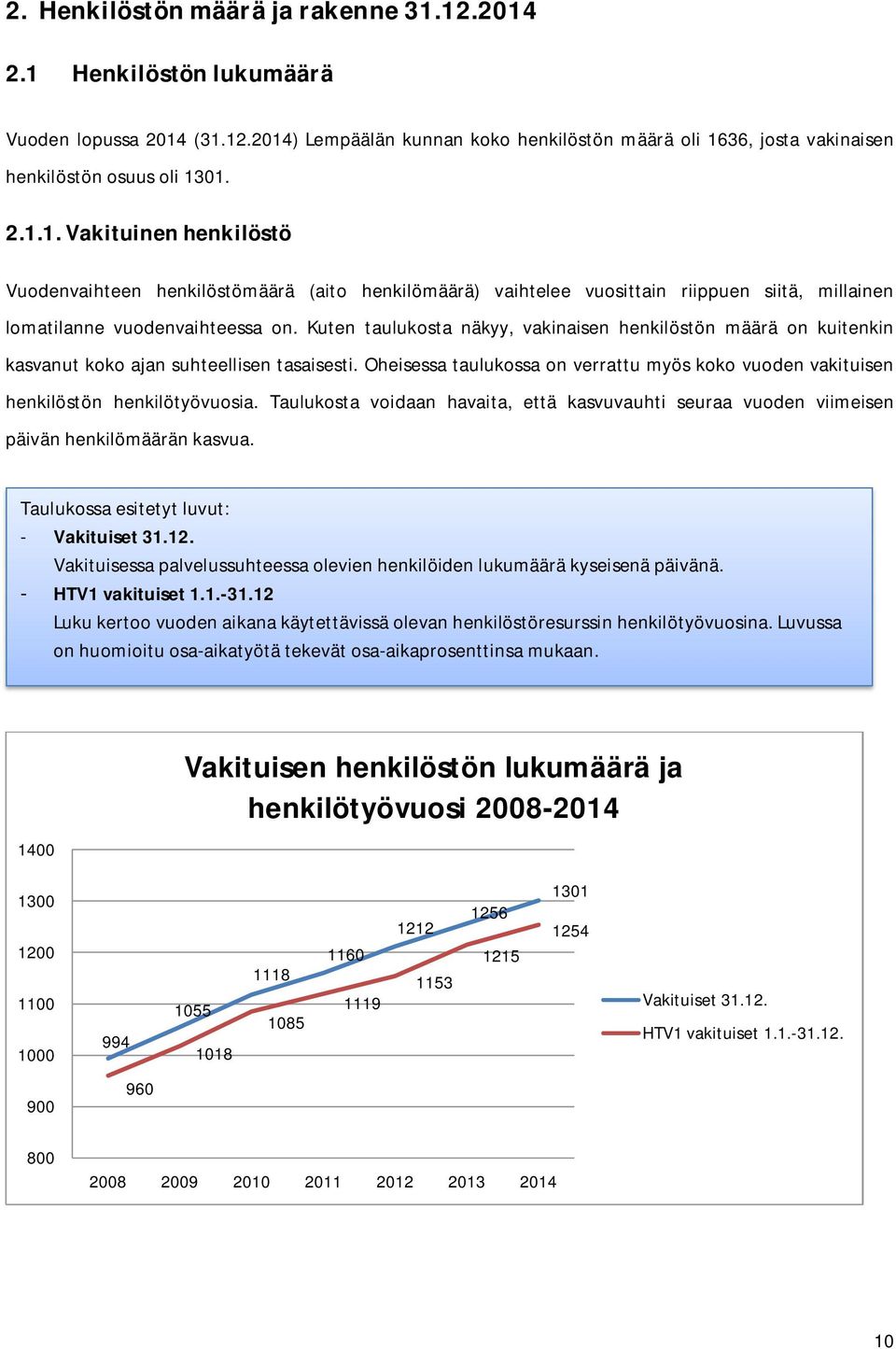 Taulukosta voidaan havaita, että kasvuvauhti seuraa vuoden viimeisen päivän henkilömäärän kasvua. Taulukossa esitetyt luvut: - Vakituiset 31.12.