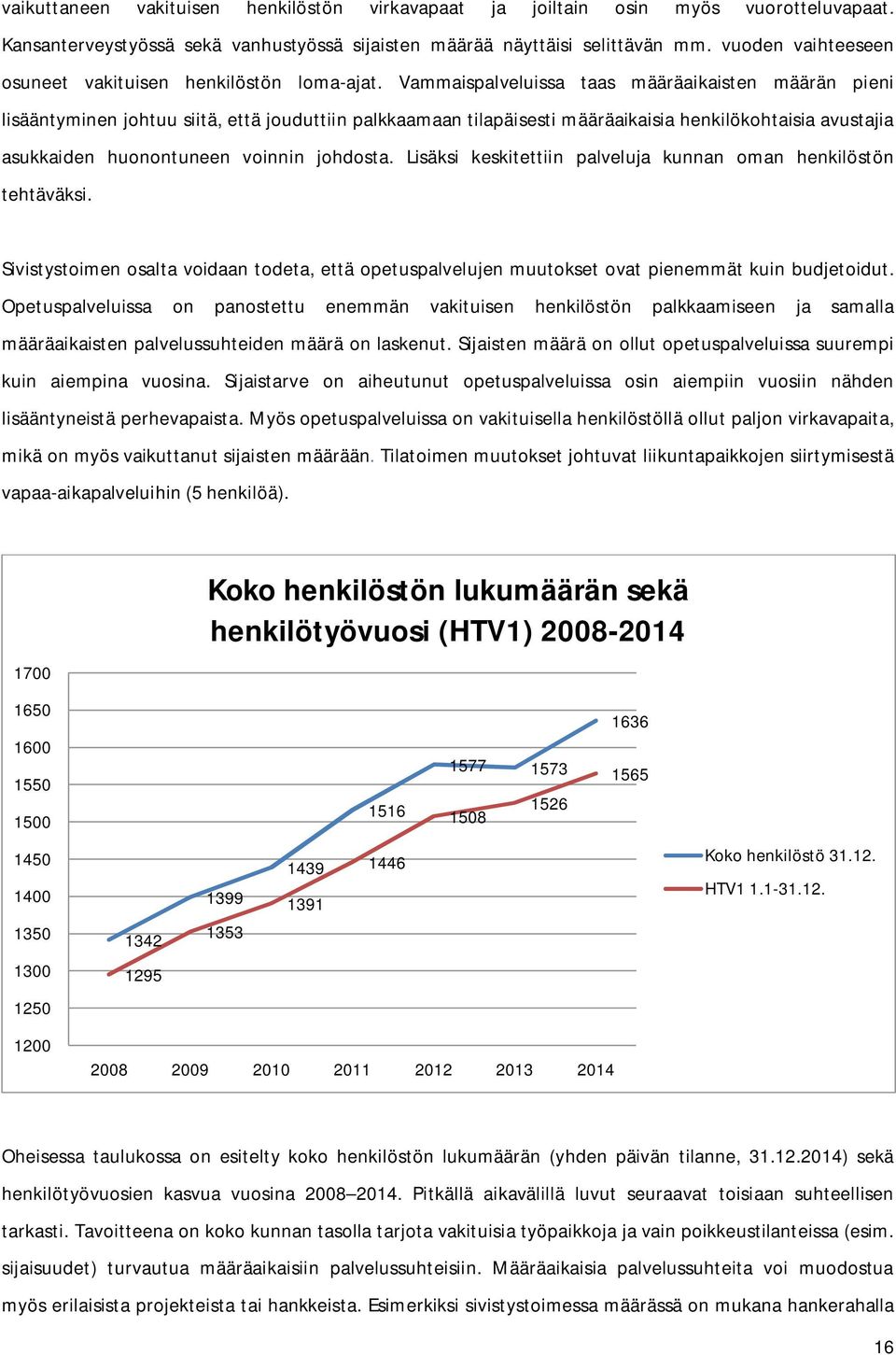 Vammaispalveluissa taas määräaikaisten määrän pieni lisääntyminen johtuu siitä, että jouduttiin palkkaamaan tilapäisesti määräaikaisia henkilökohtaisia avustajia asukkaiden huonontuneen voinnin