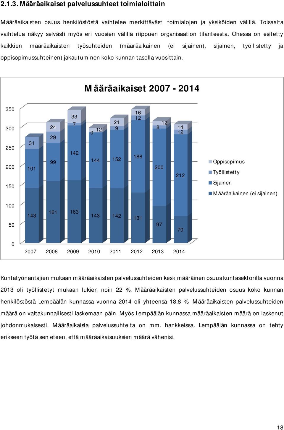 Ohessa on esitetty kaikkien määräaikaisten työsuhteiden (määräaikainen (ei sijainen), sijainen, työllistetty ja oppisopimussuhteinen) jakautuminen koko kunnan tasolla vuosittain.