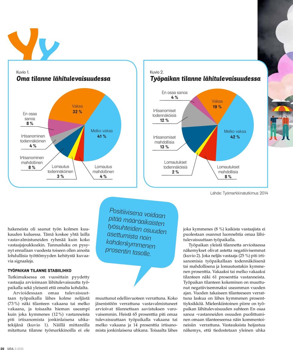 mahdollisia 13 % Melko vakaa 42 % Vakaa 32 % Irtisanominen mahdollinen 8 % Lomautus todennäköinen 3 % Lomautus mahdollinen 4 % Lomautukset todennäköisiä 2 % Lomautukset mahdollisia 8 % Lähde: