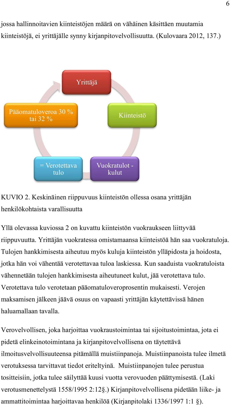 Keskinäinen riippuvuus kiinteistön ollessa osana yrittäjän henkilökohtaista varallisuutta Yllä olevassa kuviossa 2 on kuvattu kiinteistön vuokraukseen liittyvää riippuvuutta.