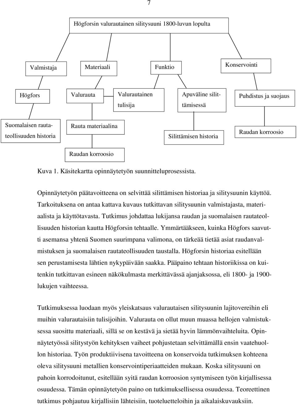 Opinnäytetyön päätavoitteena on selvittää silittämisen historiaa ja silitysuunin käyttöä. Tarkoituksena on antaa kattava kuvaus tutkittavan silitysuunin valmistajasta, materiaalista ja käyttötavasta.