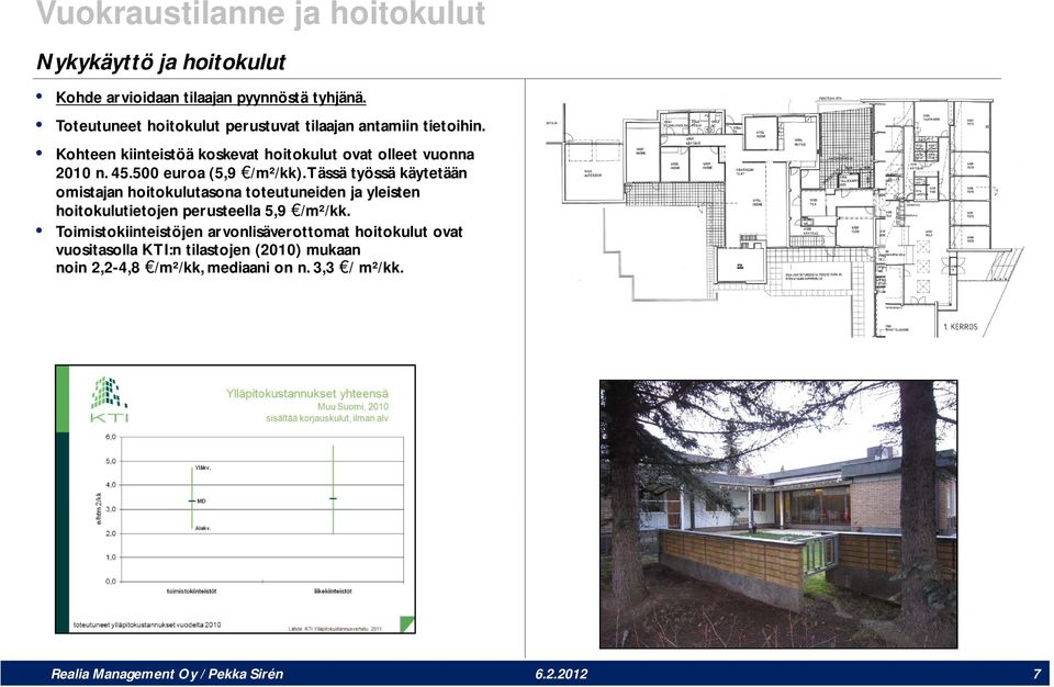 45.500 euroa (5,9 /m²/kk).