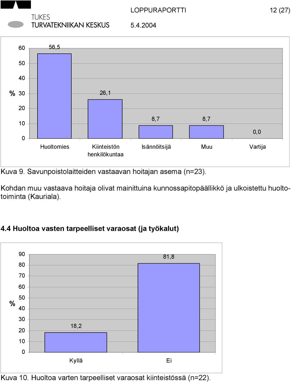 Kohdan muu vastaava hoitaja olivat mainittuina kunnossapitopäällikkö ja ulkoistettu huoltotoiminta (Kauriala). 4.