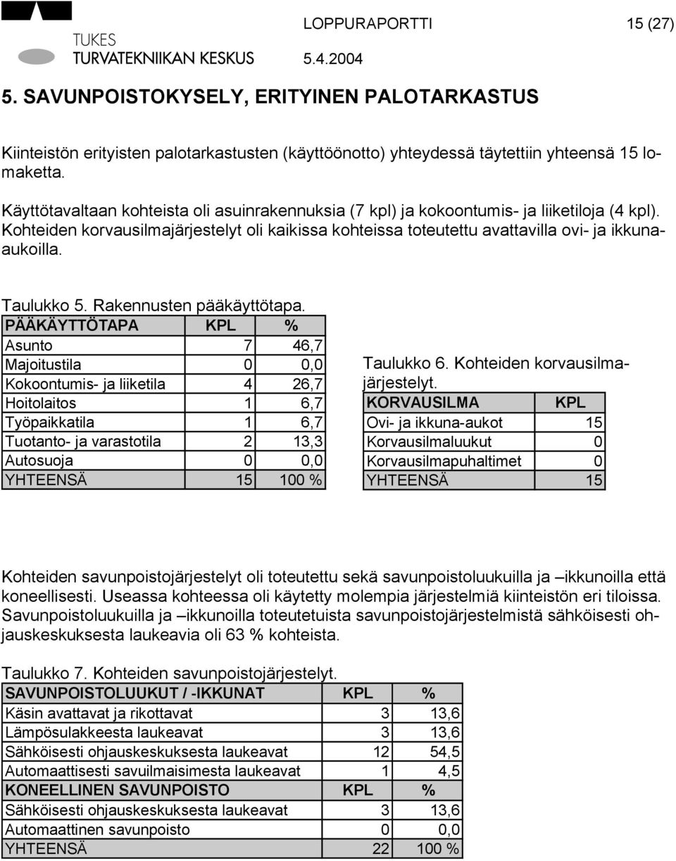 Taulukko 5. Rakennusten pääkäyttötapa.