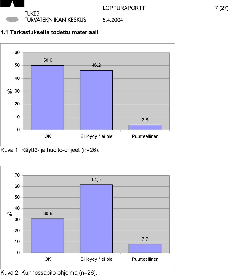 3,8 OK Ei löydy / ei ole Puutteellinen Kuva 1.