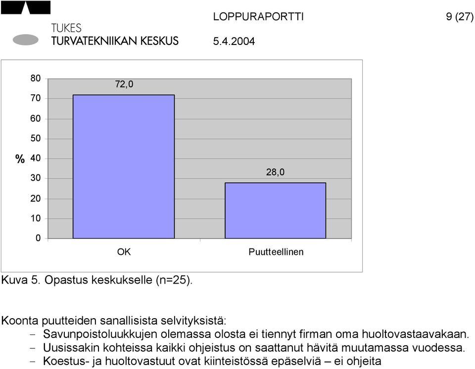 Koonta puutteiden sanallisista selvityksistä: - Savunpoistoluukkujen olemassa olosta ei tiennyt