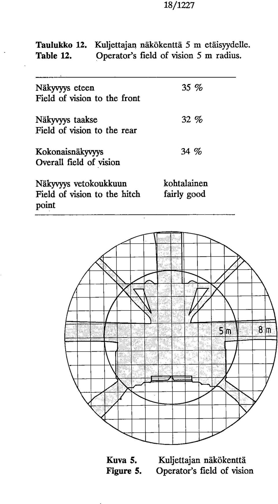 Field of vision to the hitch point kohtalainen fairly good 4111111111111111111 AUIWR MW' NININIIIIMIEMIL IMINEM11111111/AMBNIIIIII meramitimeiffeweleni