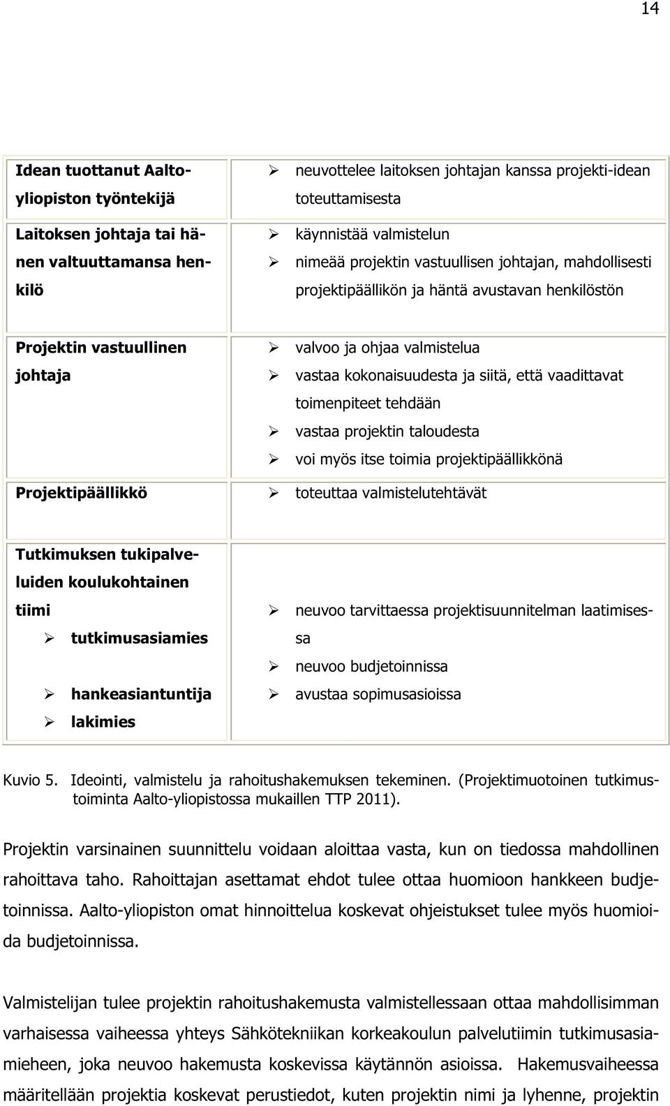 vaadittavat toimenpiteet tehdään vastaa projektin taloudesta voi myös itse toimia projektipäällikkönä Projektipäällikkö toteuttaa valmistelutehtävät Tutkimuksen tukipalveluiden koulukohtainen tiimi