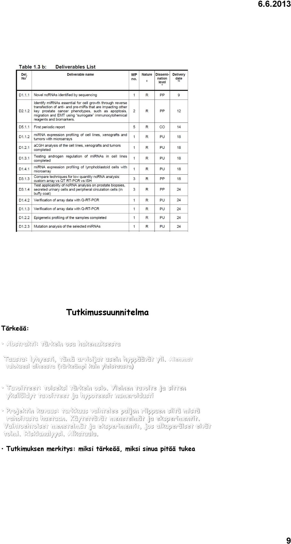 Yleinen tavoite ja sitten yksilöidyt tavoitteet ja hypoteesit numeroidusti Projektin kuvaus: tarkkuus vaihtelee paljon riippuen siitä mistä