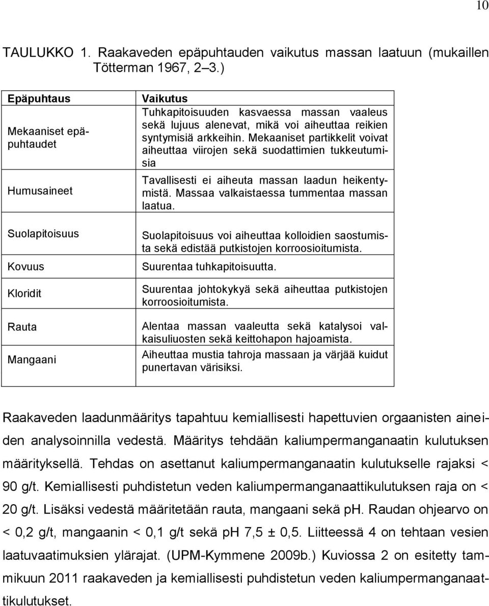 syntymisiä arkkeihin. Mekaaniset partikkelit voivat aiheuttaa viirojen sekä suodattimien tukkeutumisia Tavallisesti ei aiheuta massan laadun heikentymistä.