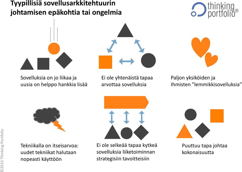 Ihmisten lemmikkisovelluksia Tekniikalla on itseisarvoa: uudet tekniikat halutaan nopeasti käyttöön