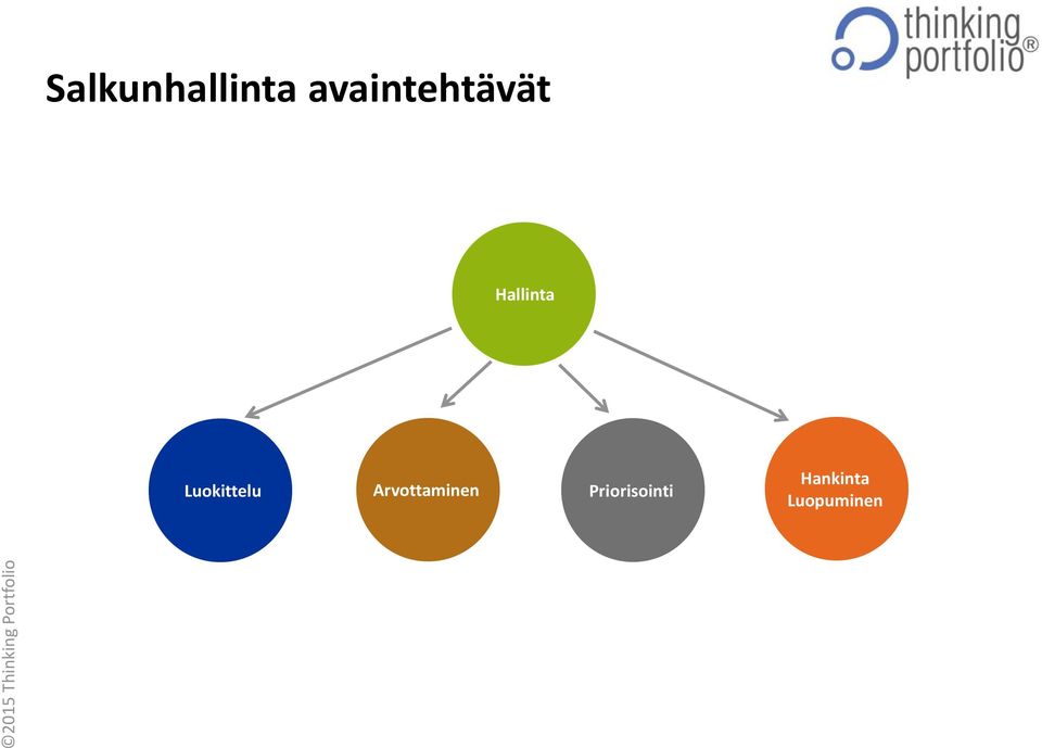 Luokittelu Arvottaminen