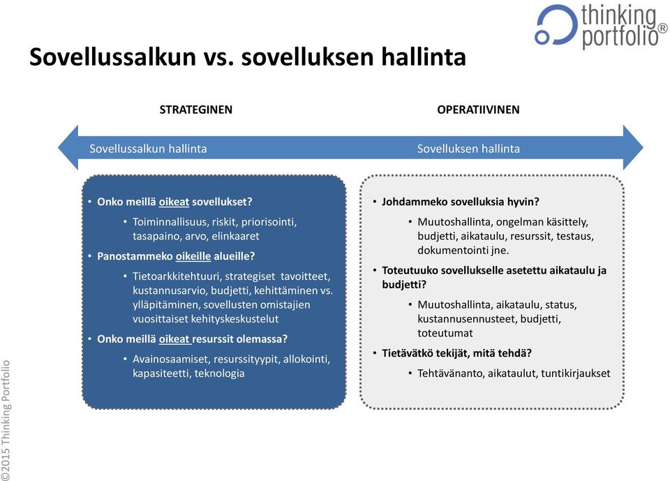 ylläpitäminen, sovellusten omistajien vuosittaiset kehityskeskustelut Onko meillä oikeat resurssit olemassa?