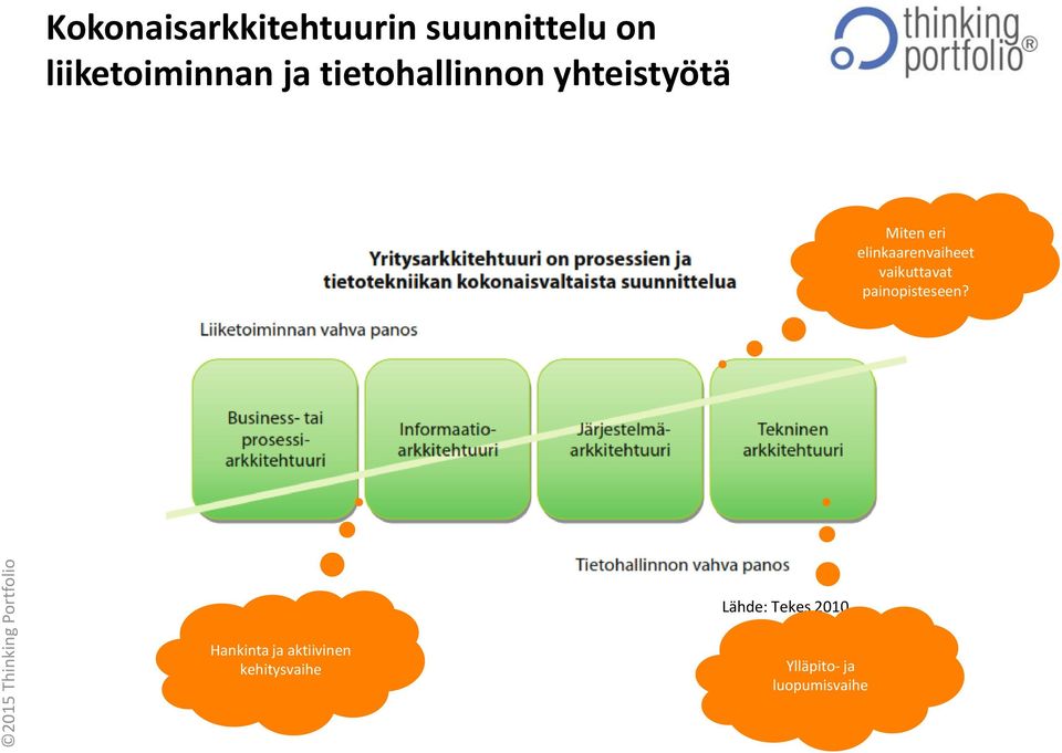 elinkaarenvaiheet vaikuttavat painopisteseen?