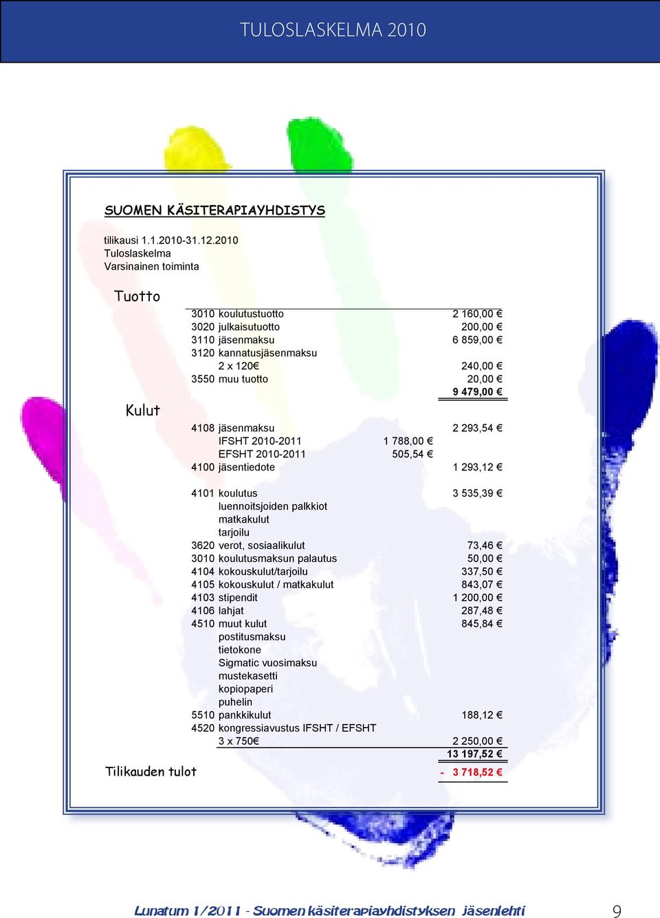 479,00 4108 jäsenmaksu 2 293,54 IFSHT 2010-2011 1 788,00 EFSHT 2010-2011 505,54 4100 jäsentiedote 1 293,12 4101 koulutus 3 535,39 luennoitsjoiden palkkiot matkakulut tarjoilu 3620 verot,