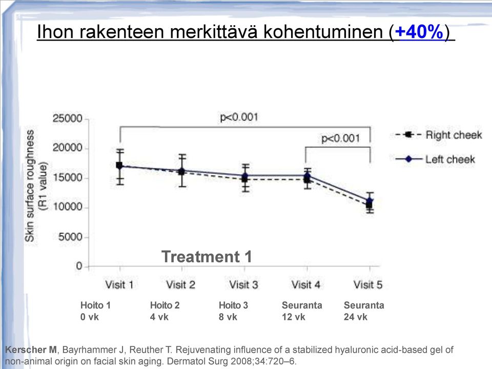 Bayrhammer J, Reuther T.