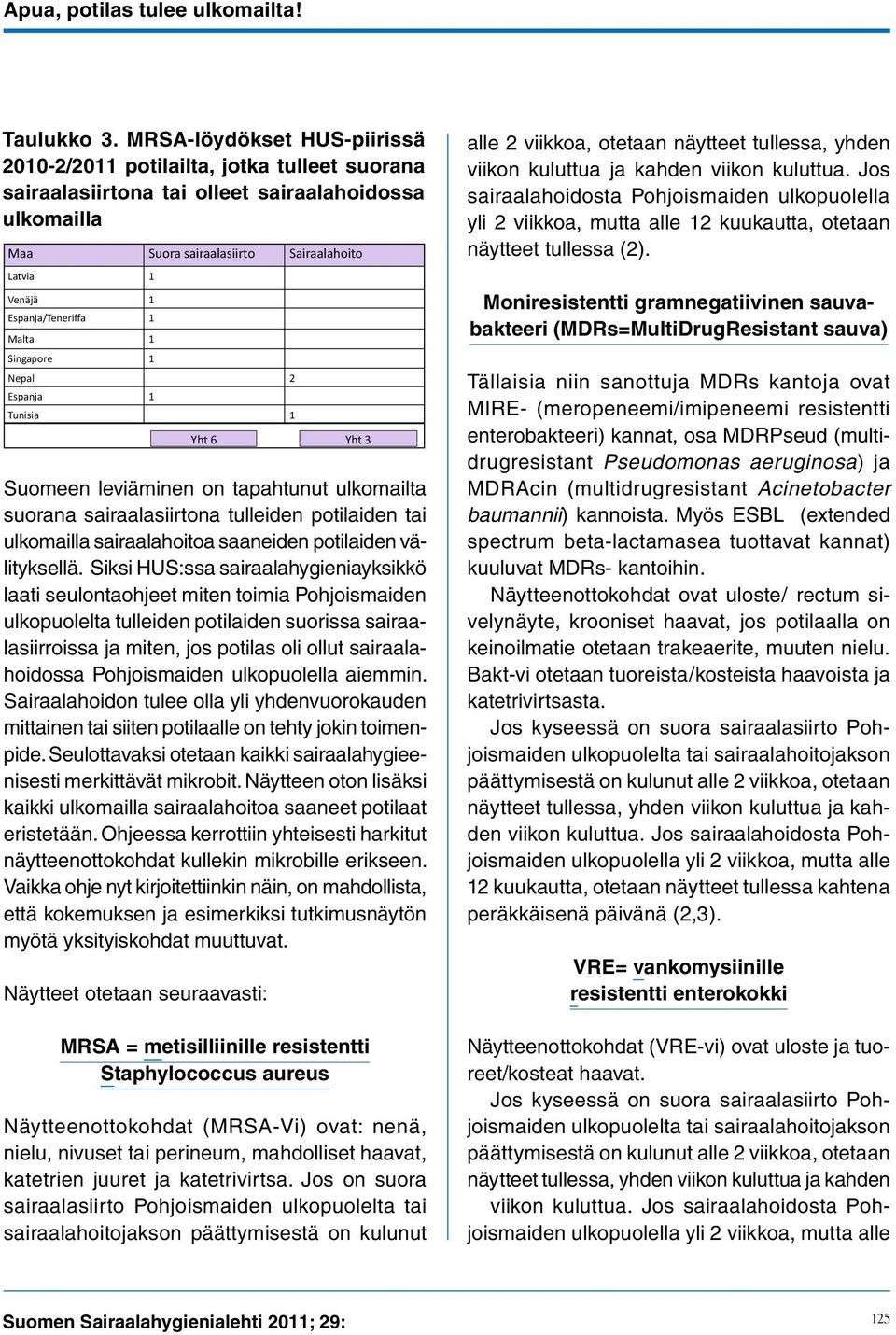 Espanja/Teneriffa Malta Singapore Nepal Espanja Tunisia 1 1 1 1 1 1 Yht 6 2 1 Yht 3 Suomeen leviäminen on tapahtunut ulkomailta suorana sairaalasiirtona tulleiden potilaiden tai ulkomailla