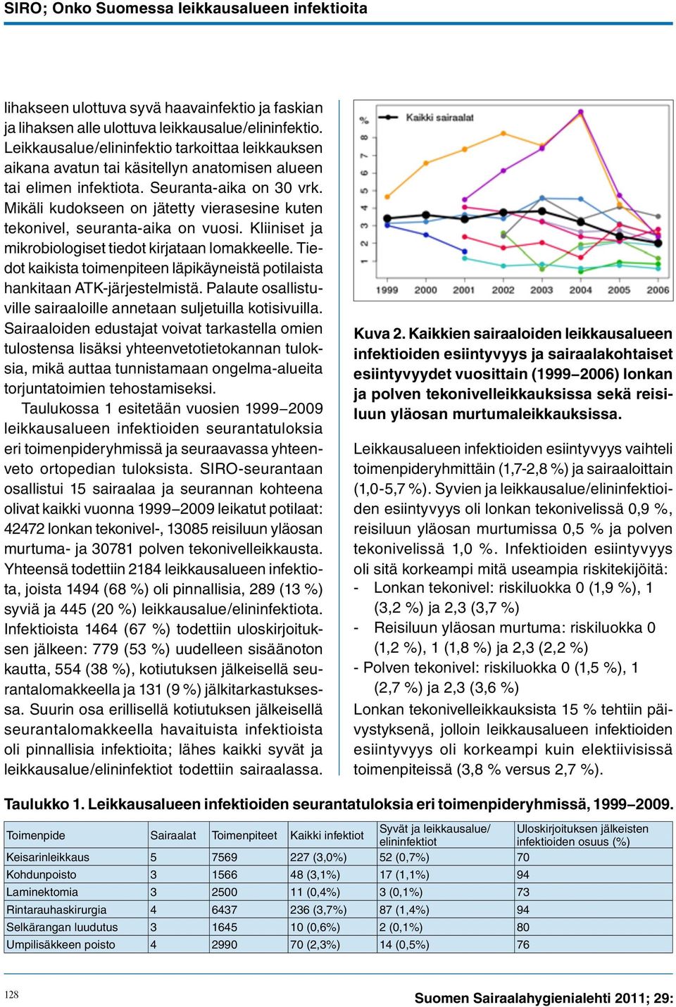 Mikäli kudokseen on jätetty vierasesine kuten tekonivel, seuranta-aika on vuosi. Kliiniset ja mikrobiologiset tiedot kirjataan lomakkeelle.