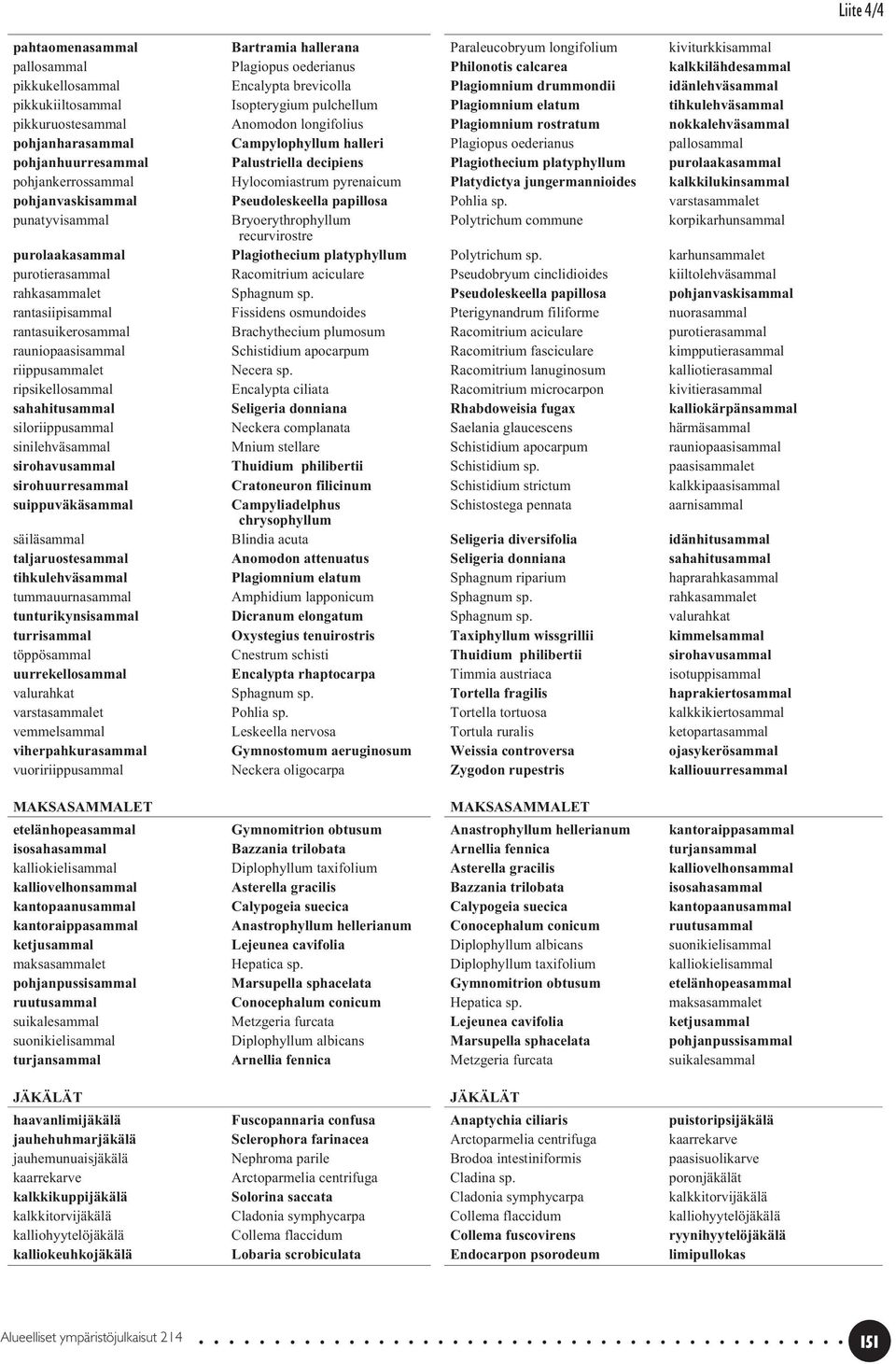 pohjanharasammal Campylophyllum halleri Plagiopus oederianus pallosammal pohjanhuurresammal Palustriella decipiens Plagiothecium platyphyllum purolaakasammal pohjankerrossammal Hylocomiastrum