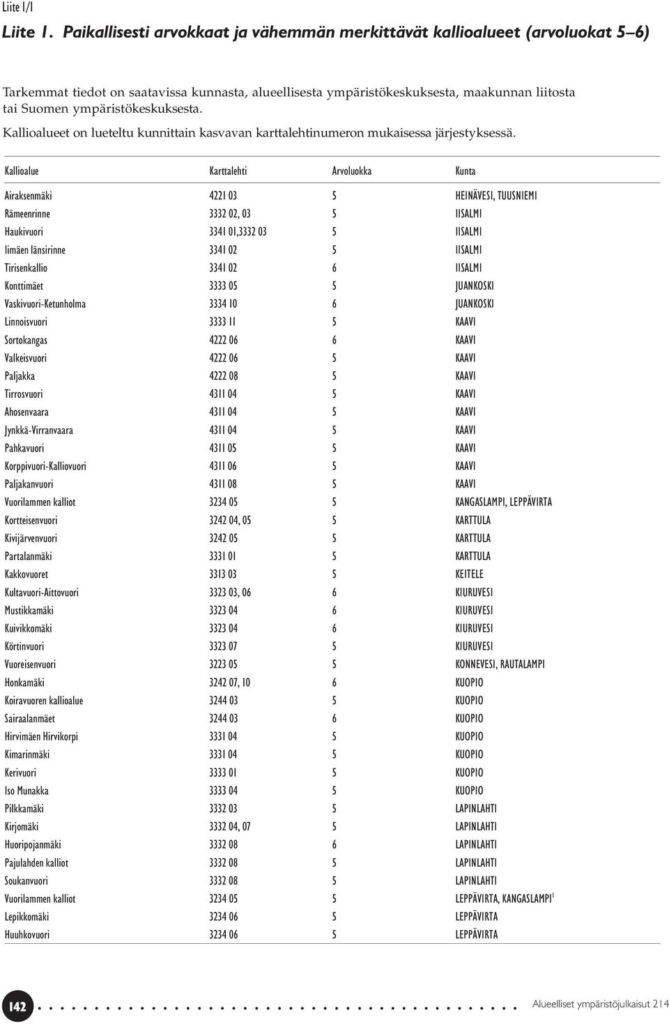 ympäristökeskuksesta. Kallioalueet on lueteltu kunnittain kasvavan karttalehtinumeron mukaisessa järjestyksessä.