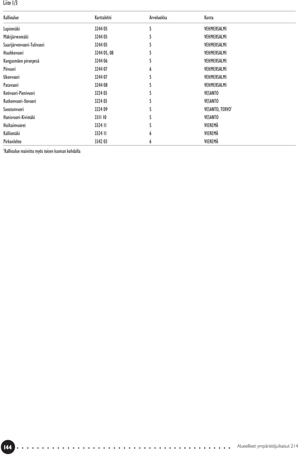 VEHMERSALMI Kotivuori-Pienivuori 3224 03 5 VESANTO Rutkonvuori-Ilovuori 3224 03 5 VESANTO Suostunvuori 3224 09 5 VESANTO, TERVO 1 Hanisvuori-Kivimäki 3311 10 5 VESANTO