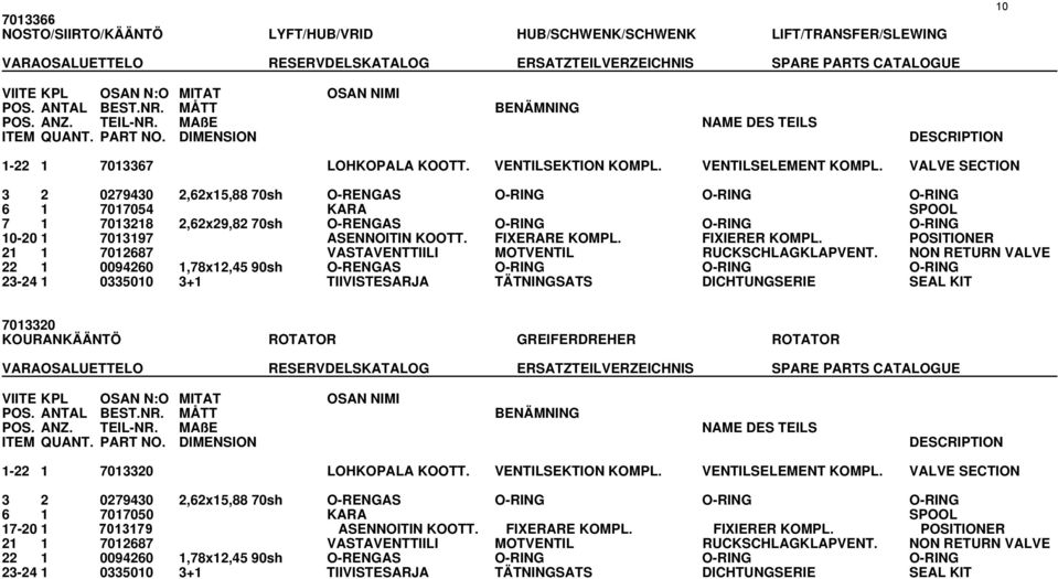 VALVE SECTION 3 2 0279430 2,62x15,88 70sh O-RENGAS O-RING O-RING O-RING 6 1 7017054 KARA SPOOL 7 1 7013218 2,62x29,82 70sh O-RENGAS O-RING O-RING O-RING 10-20 1 7013197 ASENNOITIN KOOTT.