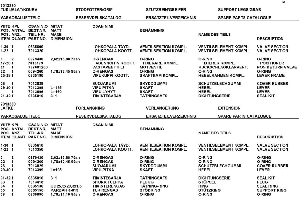 VALVE SECTION 1-22 1 7013320 LOHKOPALA KOOTT. VENTILSEKTION KOMPL. VENTILSELEMENT KOMPL. VALVE SECTION 3 2 0279430 2,62x15,88 70sh O-RENGAS O-RING O-RING O-RING 17-20 1 7013179 ASENNOITIN KOOTT.