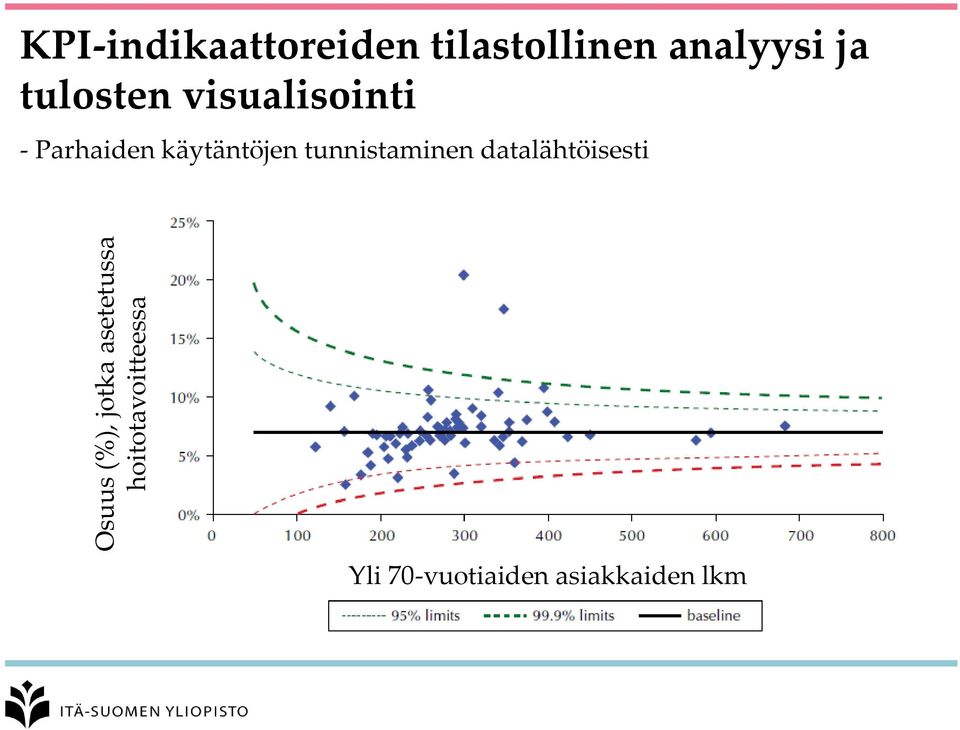 tulosten visualisointi - Parhaiden käytäntöjen