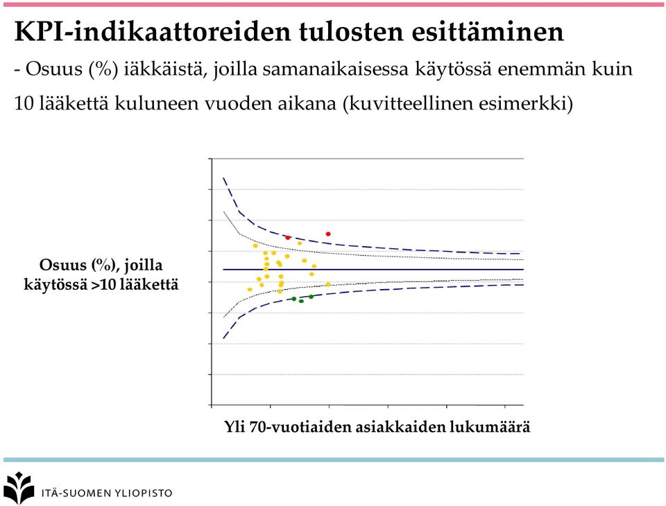 lääkettä kuluneen vuoden aikana (kuvitteellinen esimerkki)