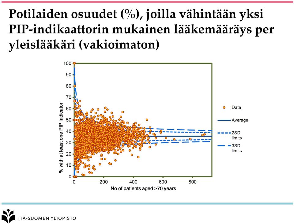 PIP-indikaattorin mukainen