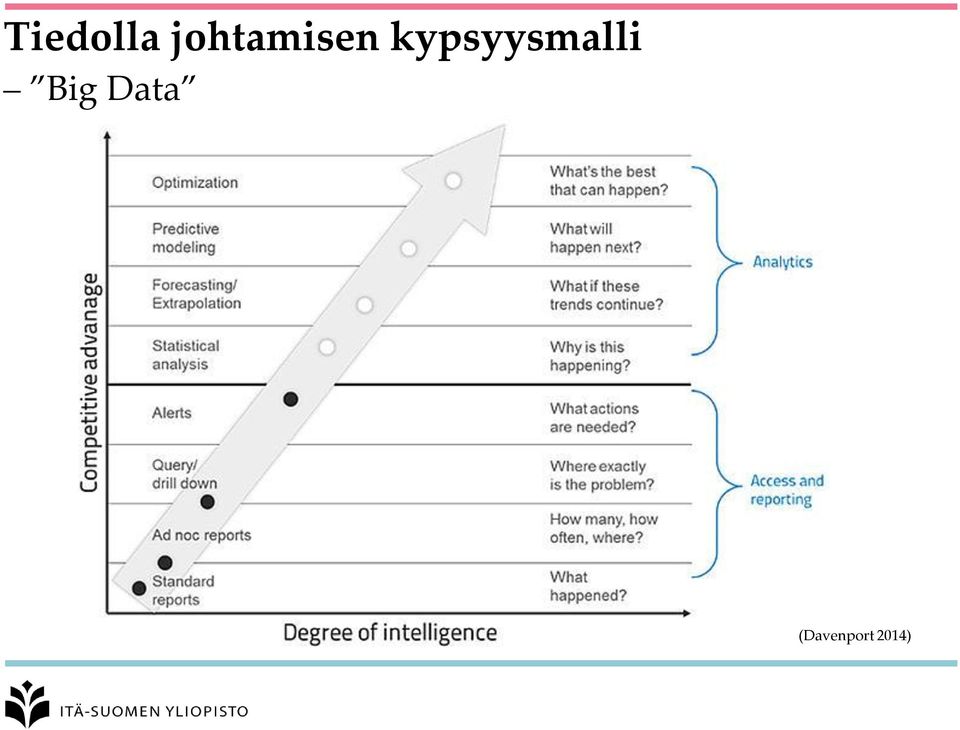 kypsyysmalli