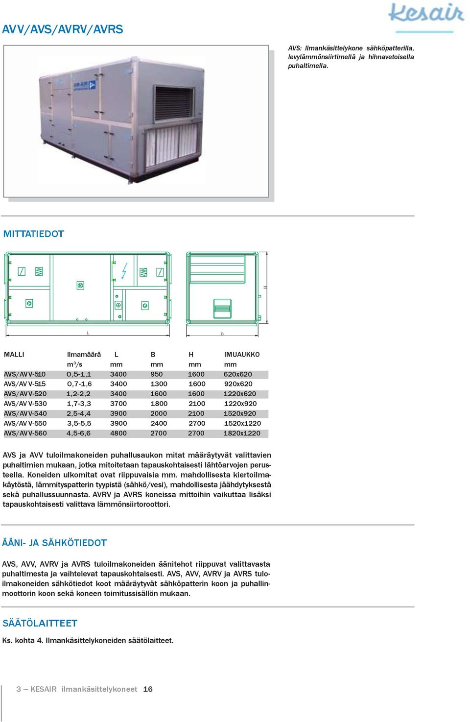 3700 1800 2100 1220x920 AVS/AV V540 2,54,4 3900 2000 2100 1520x920 AVS/AV V550 3,55,5 3900 2400 2700 1520x1220 AVS/AV V560 4,56,6 4800 2700 2700 1820x1220 AVS ja AVV tuloilmakoneiden puhallusaukon