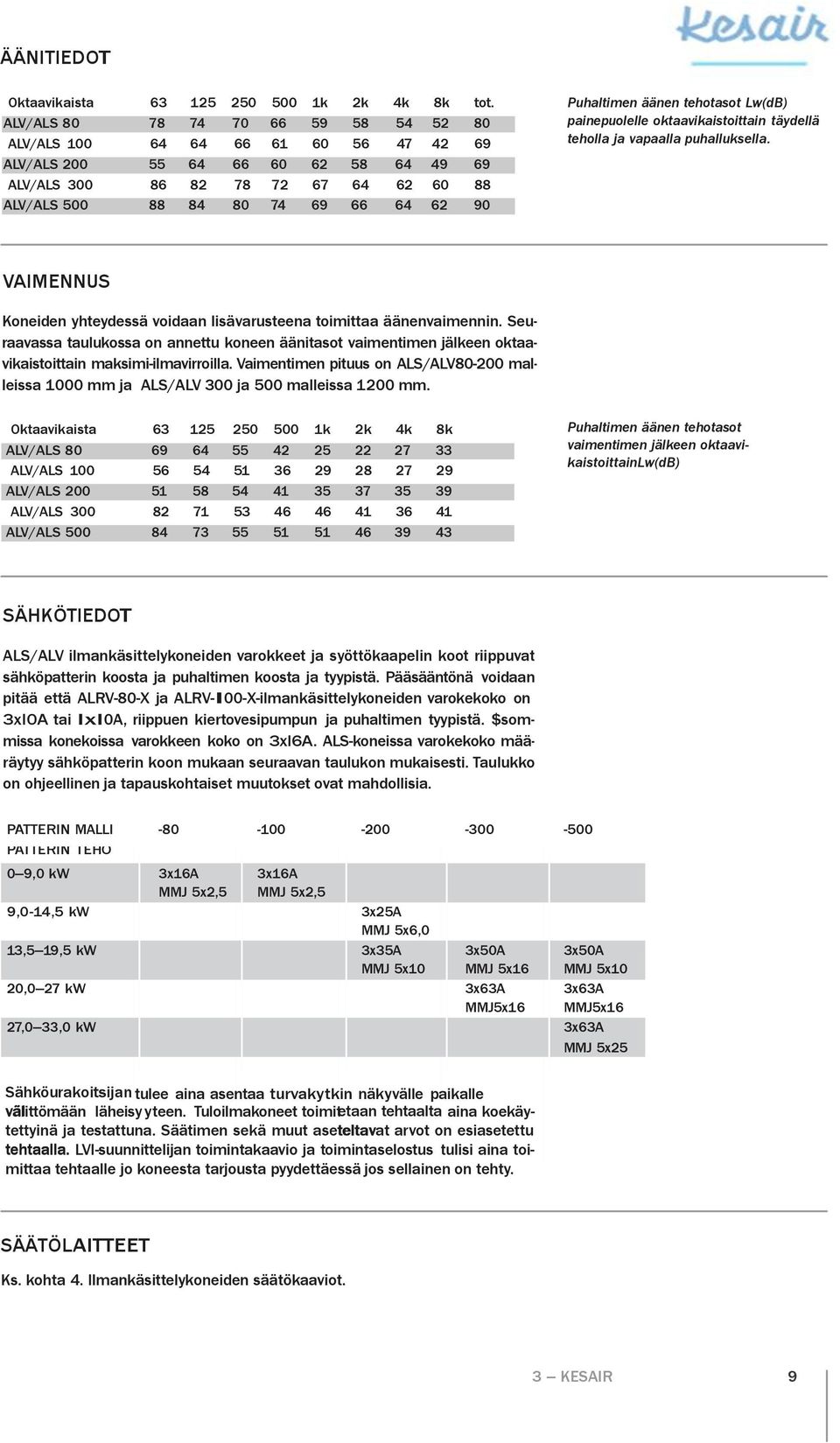 ALV/ALS 200 55 64 66 60 62 58 64 49 69 ALV/ALS 300 86 82 78 72 67 64 62 60 88 ALV/ALS 500 88 84 80 74 69 66 64 62 90 VAIMENNUS Koneiden yhteydessä voidaan lisävarusteena toimittaa äänenvaimennin.