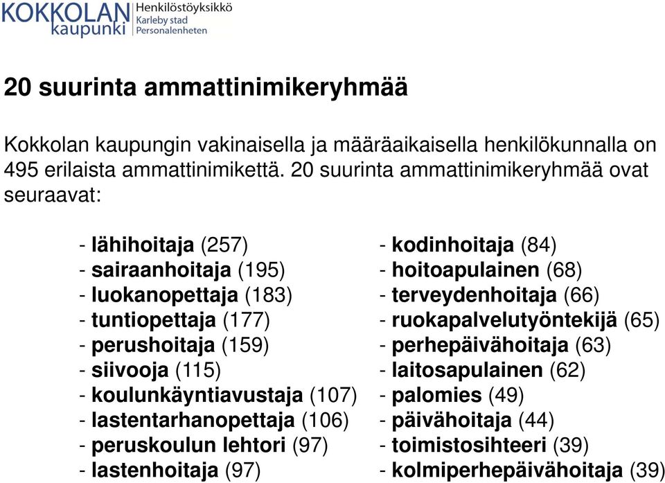 terveydenhoitaja (66) - tuntiopettaja (177) - ruokapalvelutyöntekijä (65) - perushoitaja (159) - perhepäivähoitaja (63) - siivooja (115) - laitosapulainen (62) -