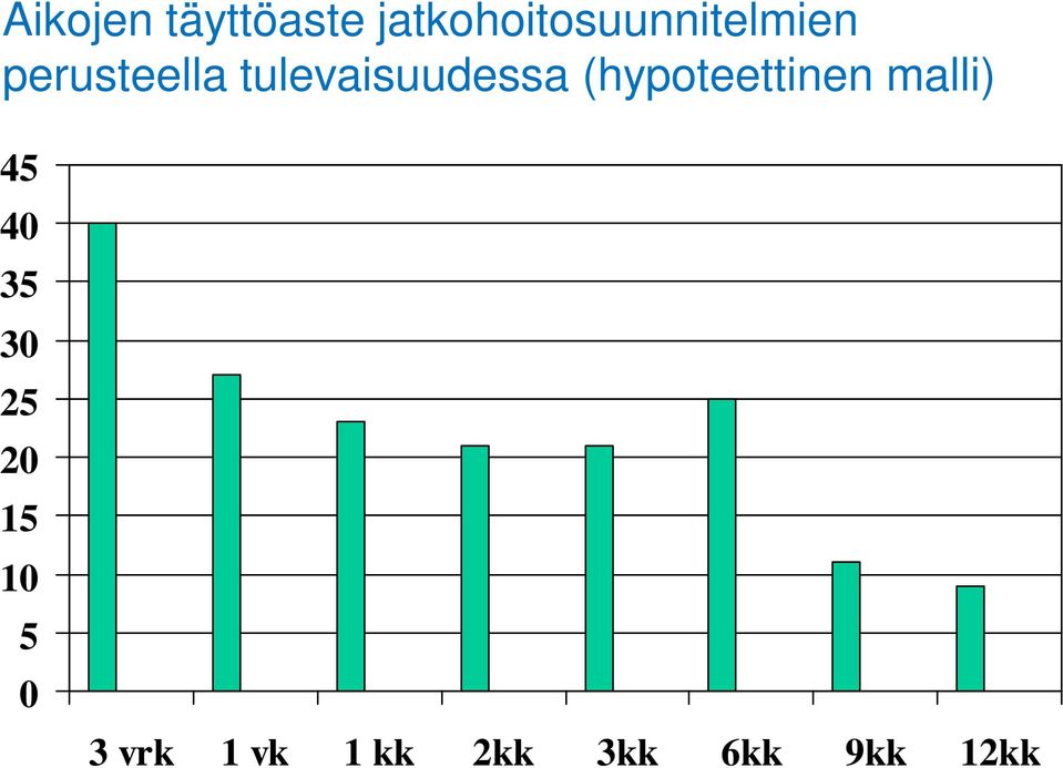 tulevaisuudessa (hypoteettinen malli)