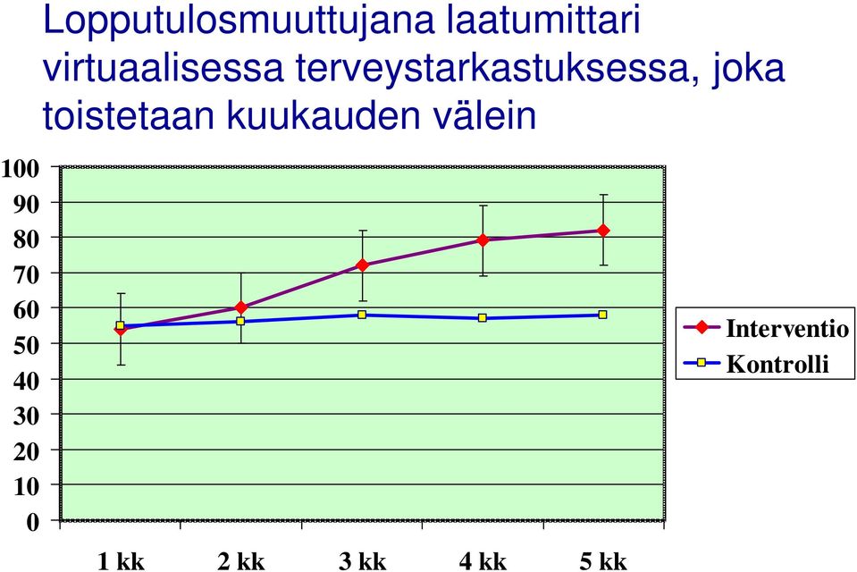 virtuaalisessa terveystarkastuksessa, joka