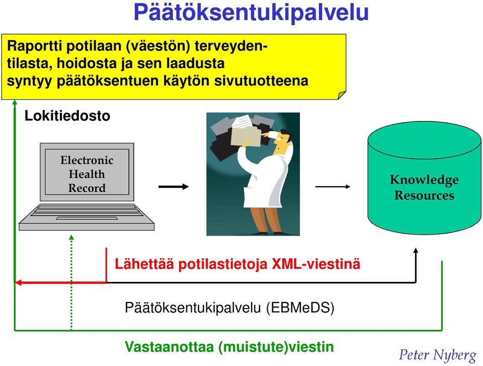 Electronic Health Record Knowledge Resources Lähettää potilastietoja