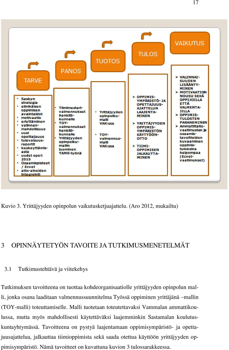 yrittäjänä mallin (TOY-malli) toteuttamiselle.