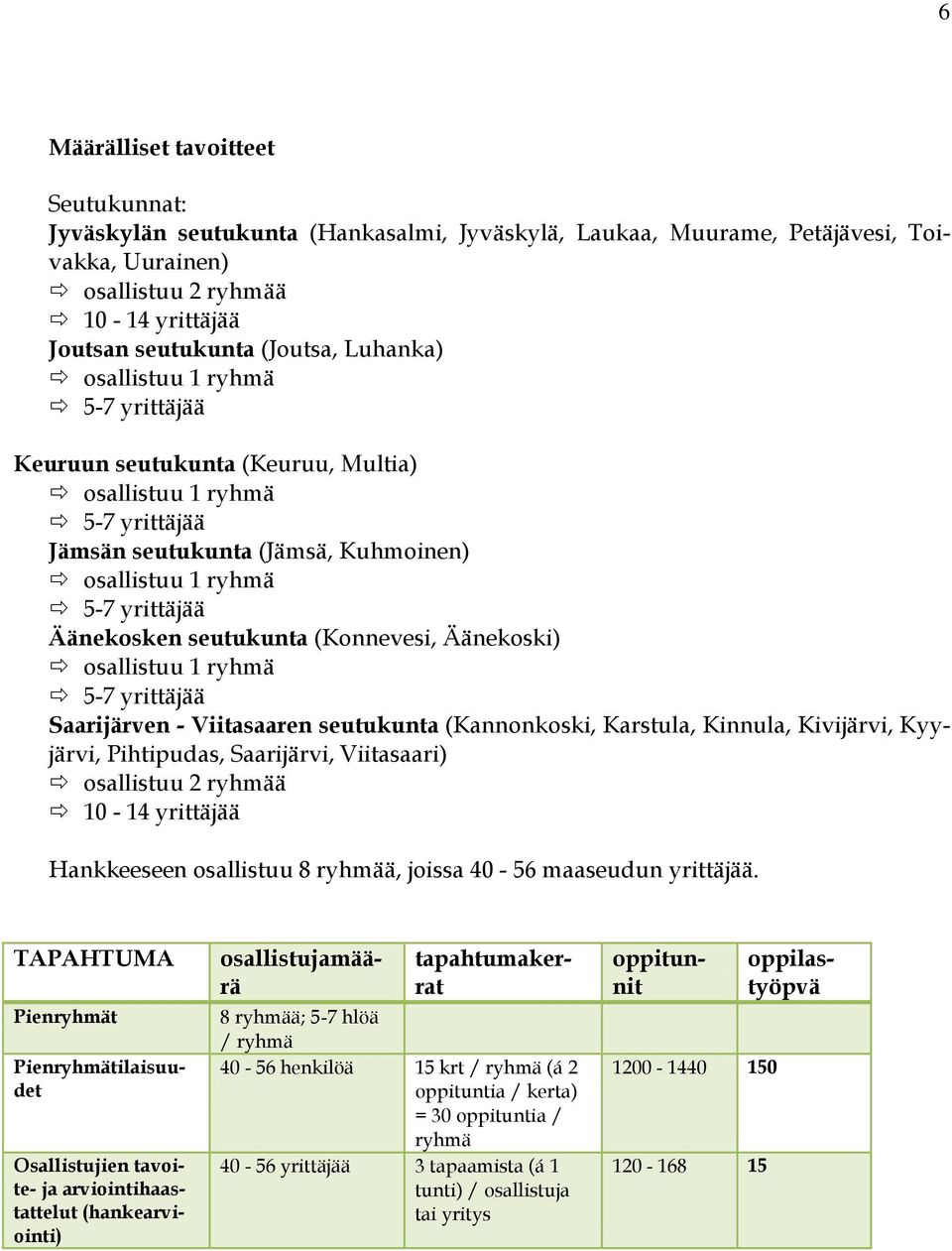 seutukunta (Konnevesi, Äänekoski) osallistuu 1 ryhmä 5-7 yrittäjää Saarijärven - Viitasaaren seutukunta (Kannonkoski, Karstula, Kinnula, Kivijärvi, Kyyjärvi, Pihtipudas, Saarijärvi, Viitasaari)