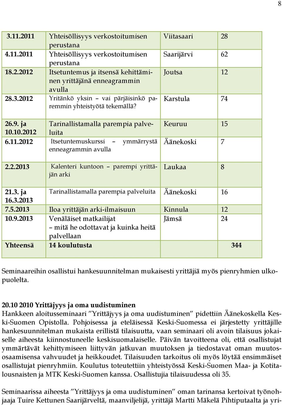 3. ja Tarinallistamalla parempia palveluita Äänekoski 16 16.3.2013 7.5.2013 Iloa yrittäjän arki-ilmaisuun Kinnula 12 10.9.