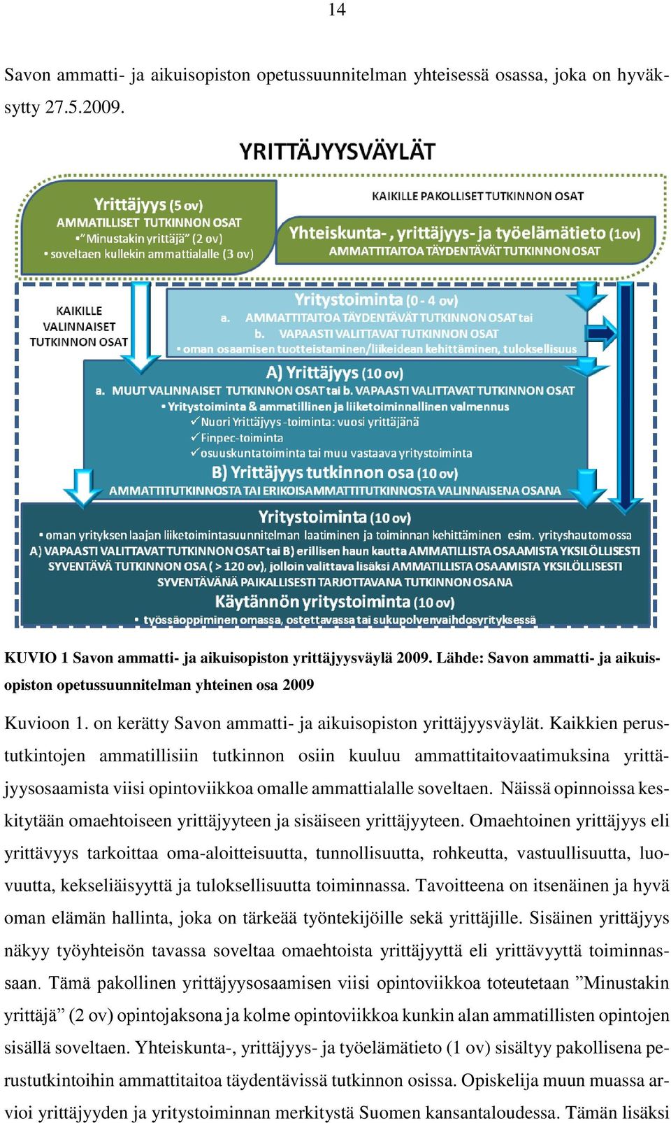 Kaikkien perustutkintojen ammatillisiin tutkinnon osiin kuuluu ammattitaitovaatimuksina yrittäjyysosaamista viisi opintoviikkoa omalle ammattialalle soveltaen.